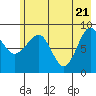 Day Harbor tide chart for Friday, May 21, 2021
