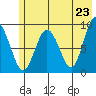 Day Harbor tide chart for Sunday, May 23, 2021