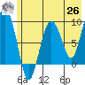 Day Harbor tide chart for Wednesday, May 26, 2021
