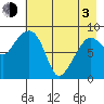Day Harbor tide chart for Monday, May 3, 2021