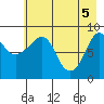 Day Harbor tide chart for Wednesday, May 5, 2021