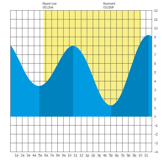 Day Harbor tide chart for Thursday, May 6, 2021