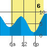 Day Harbor tide chart for Thursday, May 6, 2021
