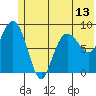 Day Harbor tide chart for Sunday, June 13, 2021