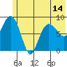 Day Harbor tide chart for Monday, June 14, 2021