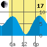 Day Harbor tide chart for Thursday, June 17, 2021