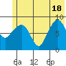 Day Harbor tide chart for Friday, June 18, 2021