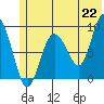 Day Harbor tide chart for Tuesday, June 22, 2021