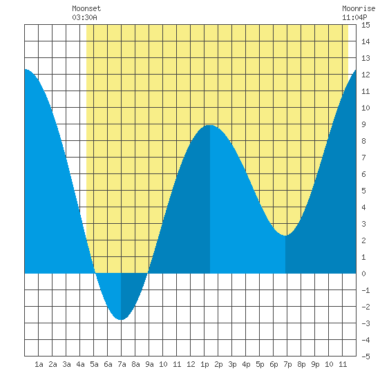 Day Harbor tide chart for Wednesday, June 23, 2021