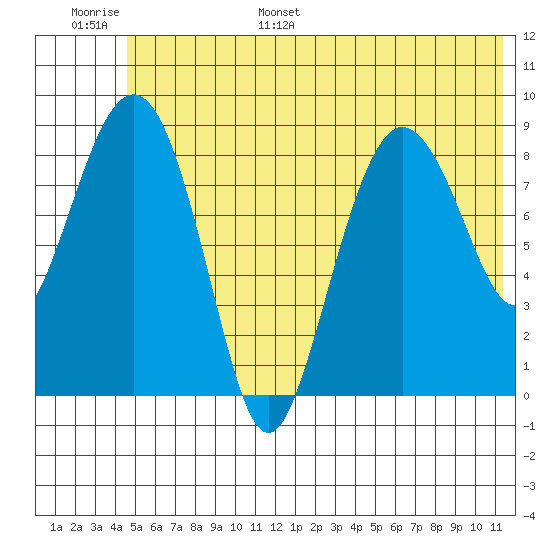 Day Harbor tide chart for Tuesday, June 29, 2021