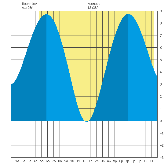 Day Harbor tide chart for Wednesday, June 30, 2021