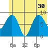 Day Harbor tide chart for Wednesday, June 30, 2021