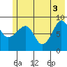 Day Harbor tide chart for Thursday, June 3, 2021