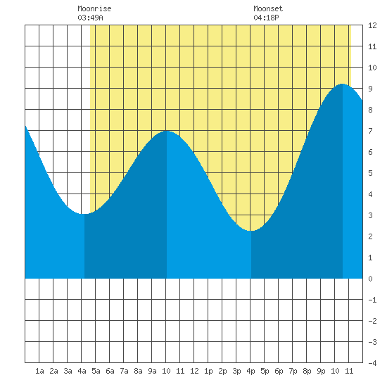 Day Harbor tide chart for Friday, June 4, 2021