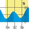 Day Harbor tide chart for Saturday, June 5, 2021