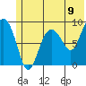 Day Harbor tide chart for Wednesday, June 9, 2021