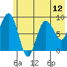 Day Harbor tide chart for Monday, July 12, 2021