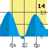 Day Harbor tide chart for Wednesday, July 14, 2021
