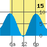 Day Harbor tide chart for Thursday, July 15, 2021