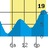 Day Harbor tide chart for Monday, July 19, 2021