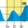 Day Harbor tide chart for Tuesday, July 20, 2021