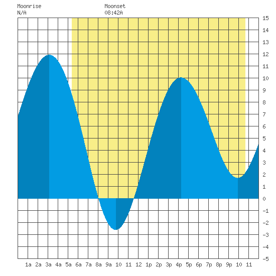 Day Harbor tide chart for Monday, July 26, 2021