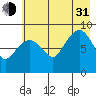 Day Harbor tide chart for Saturday, July 31, 2021