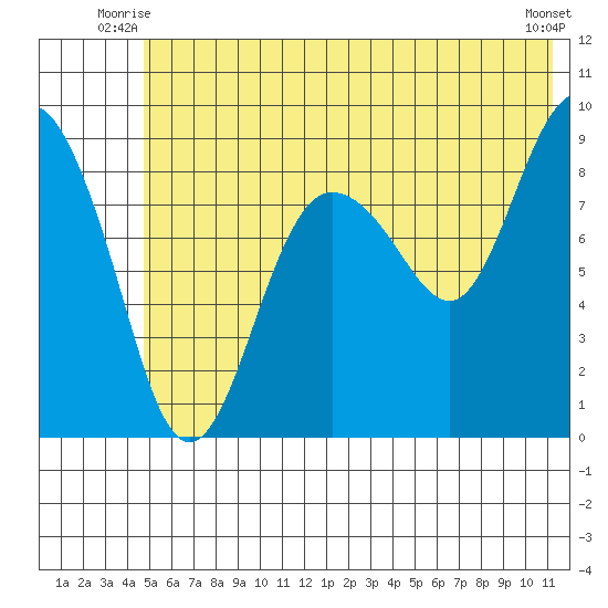 Day Harbor tide chart for Wednesday, July 7, 2021
