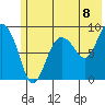Day Harbor tide chart for Thursday, July 8, 2021