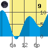 Day Harbor tide chart for Friday, July 9, 2021