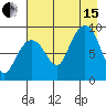 Day Harbor tide chart for Sunday, August 15, 2021