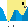 Day Harbor tide chart for Friday, August 6, 2021