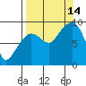 Day Harbor tide chart for Tuesday, September 14, 2021