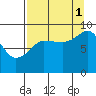 Day Harbor tide chart for Wednesday, September 1, 2021