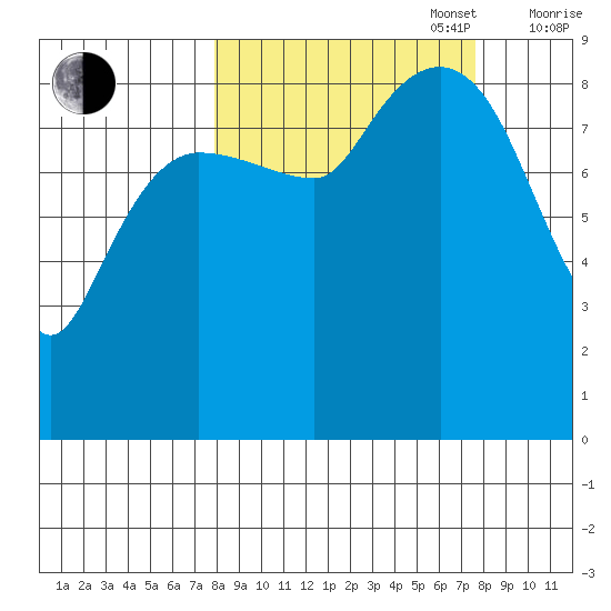 Day Harbor tide chart for Tuesday, September 28, 2021