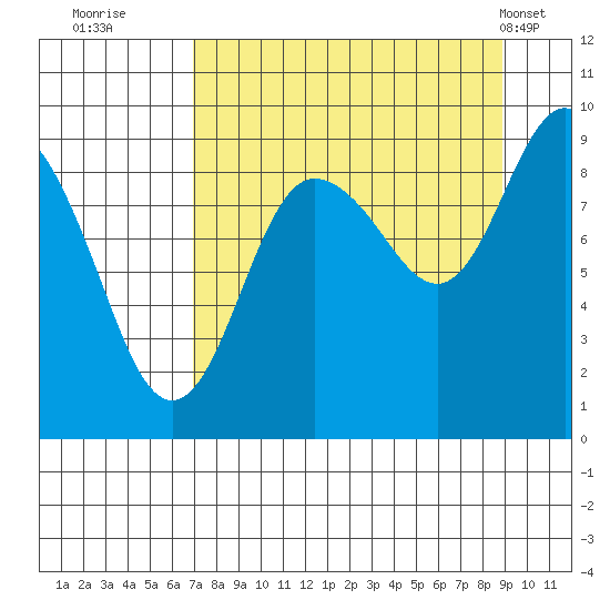 Day Harbor tide chart for Friday, September 3, 2021