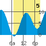 Day Harbor tide chart for Sunday, September 5, 2021