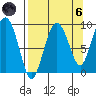 Day Harbor tide chart for Monday, September 6, 2021