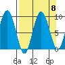 Day Harbor tide chart for Wednesday, September 8, 2021