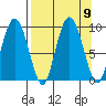 Day Harbor tide chart for Thursday, September 9, 2021