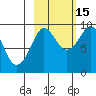 Day Harbor tide chart for Friday, October 15, 2021