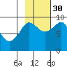 Day Harbor tide chart for Saturday, October 30, 2021