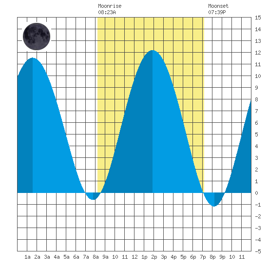 Day Harbor tide chart for Wednesday, October 6, 2021