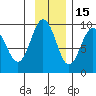 Day Harbor tide chart for Monday, November 15, 2021