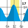Day Harbor tide chart for Wednesday, November 17, 2021