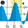 Day Harbor tide chart for Thursday, November 4, 2021