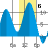 Day Harbor tide chart for Saturday, November 6, 2021