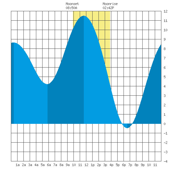Day Harbor tide chart for Friday, December 17, 2021