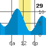 Day Harbor tide chart for Wednesday, December 29, 2021