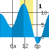 Day Harbor tide chart for Saturday, January 1, 2022